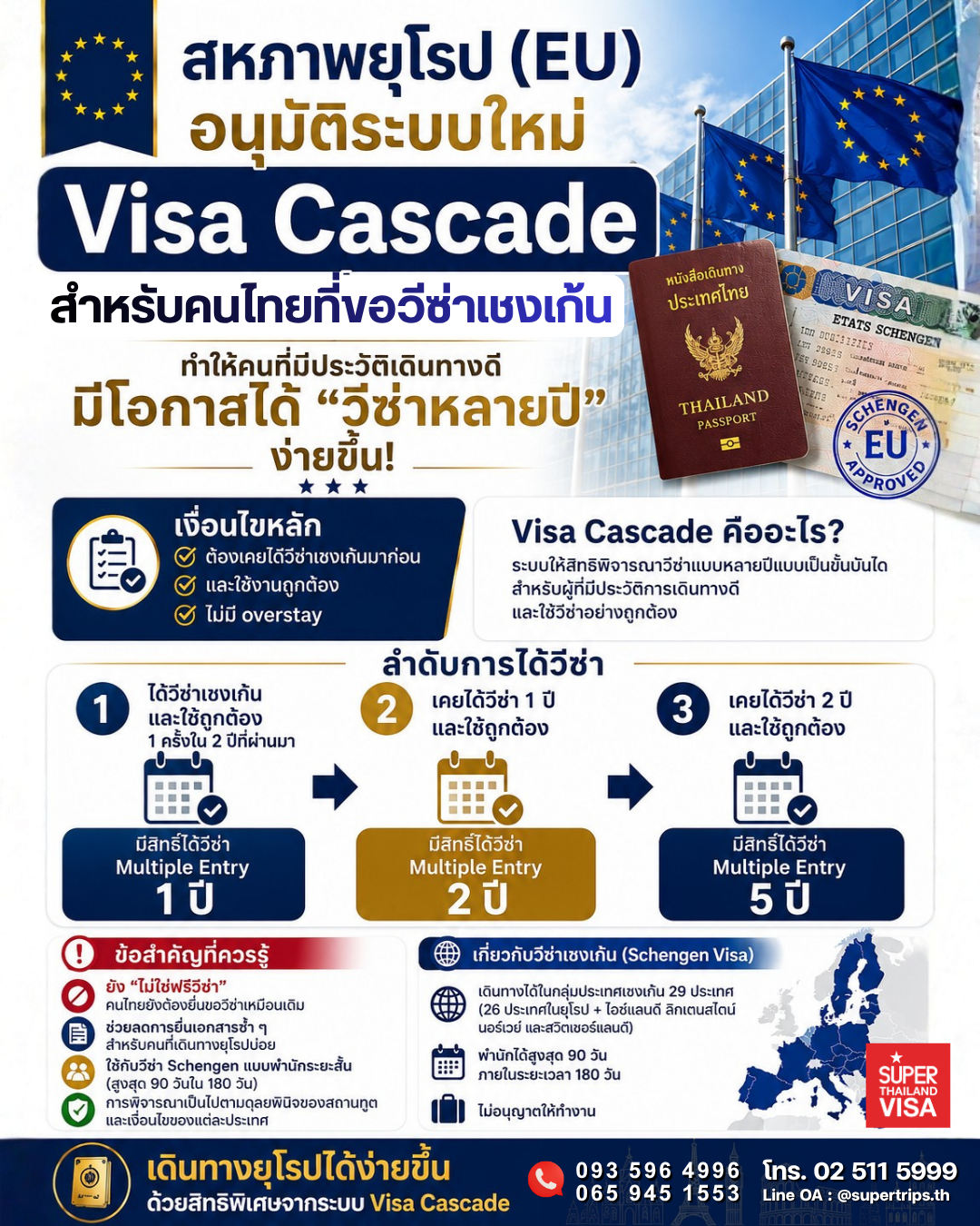 วีซ่าเชงเก้น 2026, Visa Cascade คืออะไร, ยื่นวีซ่ายุโรป หลายปี, วิธีขอวีซ่าเชงเก้น 5 ปี, เอกสารวีซ่าเชงเก้น